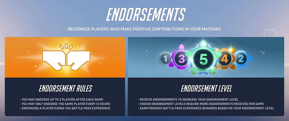 Endorsement rules and levels