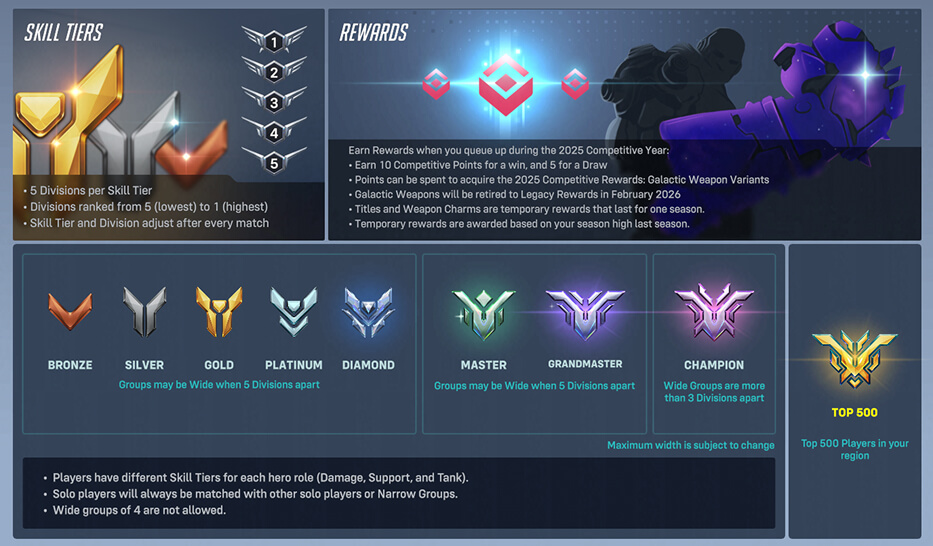 Overwatch Ranked System Rules